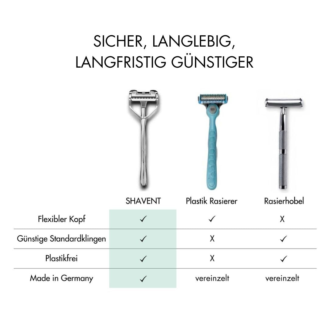 Vergleich SHAVENT zu Plastikrasierer und Rasierhobel